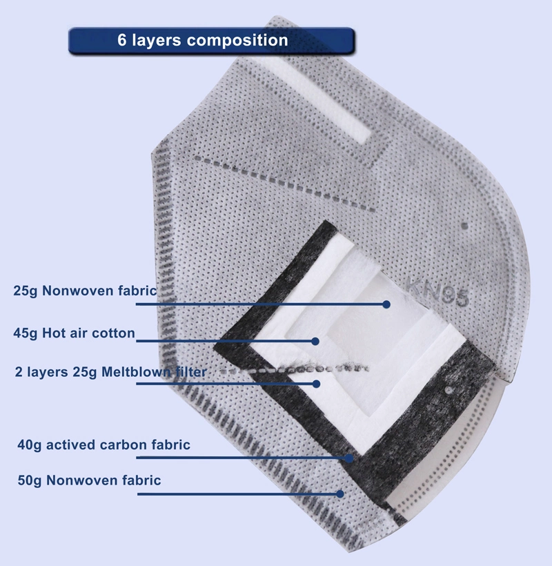 High Protection Foldable FFP1/FFP2/FFP3 Dust Mask Without Valve